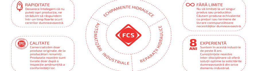 Fluid Control Systems - Hidraulica si Automatizari Logo